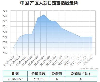 產(chǎn)區(qū)