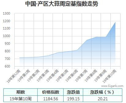 產(chǎn)區(qū)周