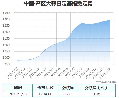 產區(qū)