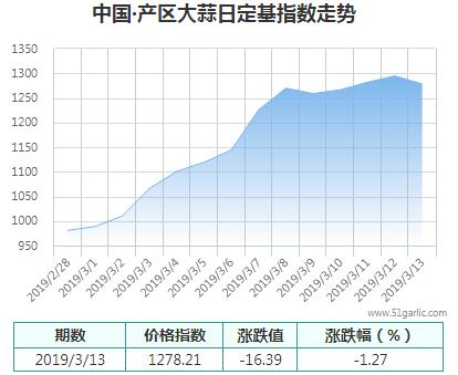 產(chǎn)區(qū)