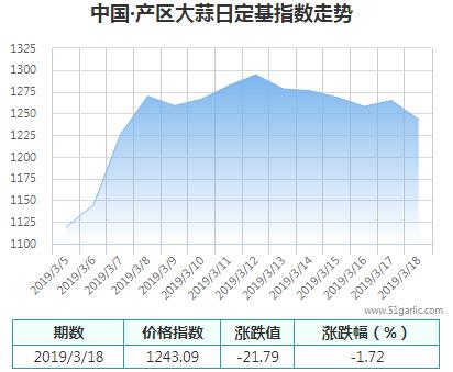 產(chǎn)區(qū)