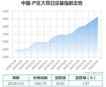 產(chǎn)區(qū)