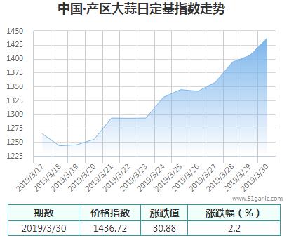 產(chǎn)區(qū)