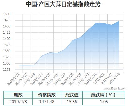 產(chǎn)區(qū)