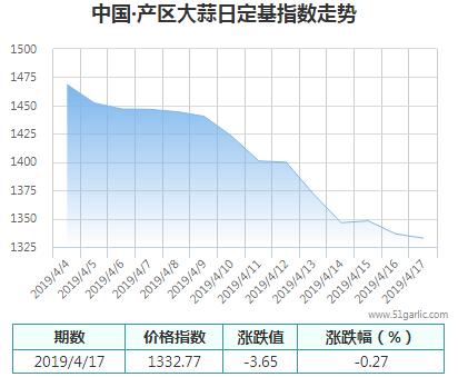 產(chǎn)區(qū)