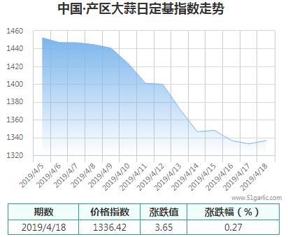 產(chǎn)區(qū)