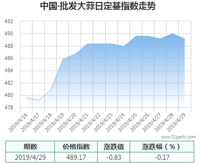 批發(fā)