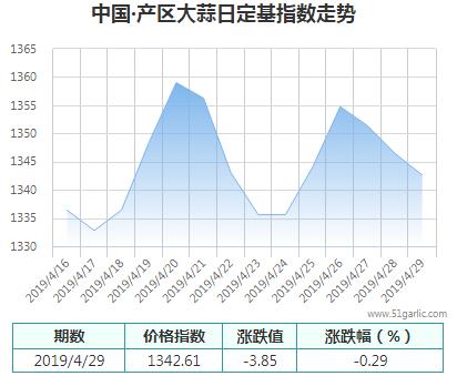 產(chǎn)區(qū)