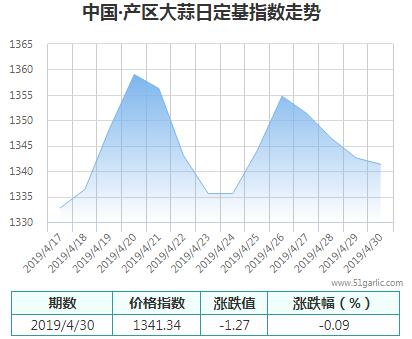 產(chǎn)區(qū)