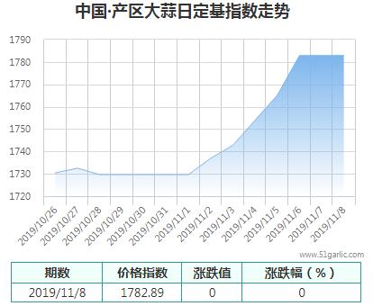 產(chǎn)區(qū)