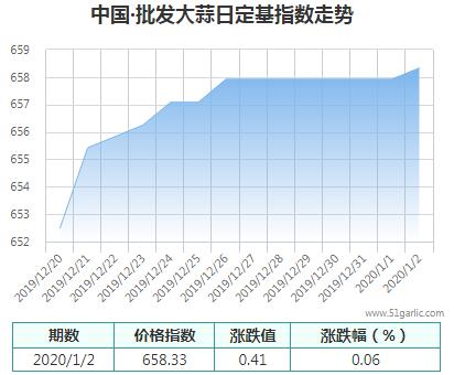 批發(fā)