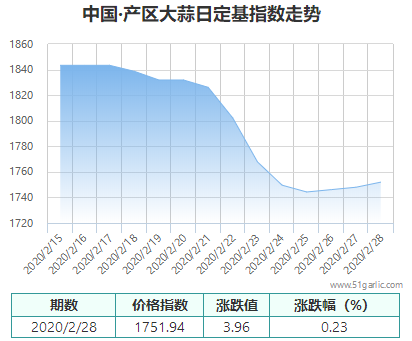 產(chǎn)區(qū)