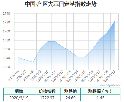 產(chǎn)區(qū)