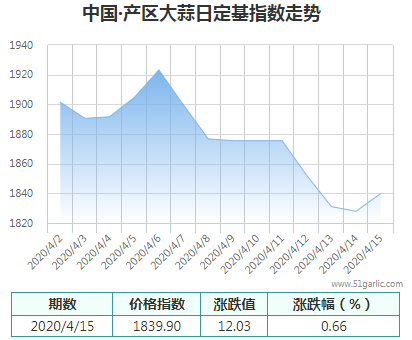 產(chǎn)區(qū)