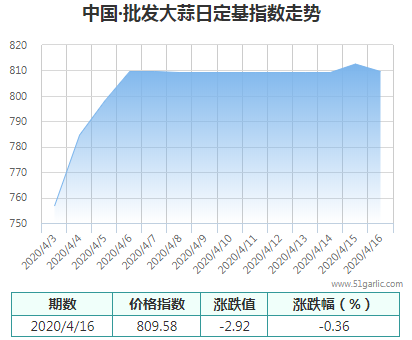 批發(fā)