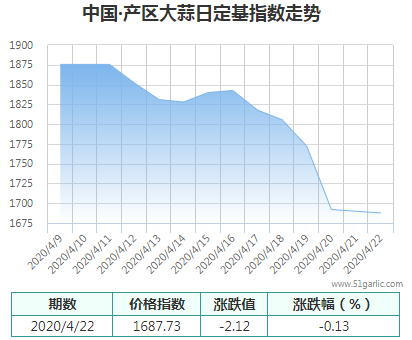 產(chǎn)區(qū)