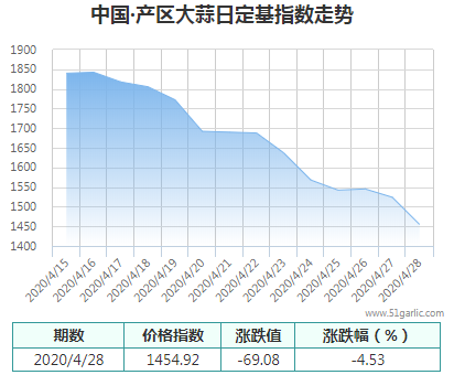 產(chǎn)區(qū)