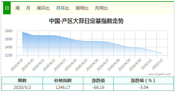 QQ圖片20200502172159