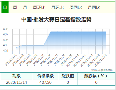 批發(fā)