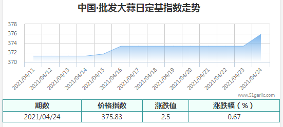 QQ截圖20210424152338