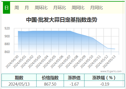 5.13批發(fā)