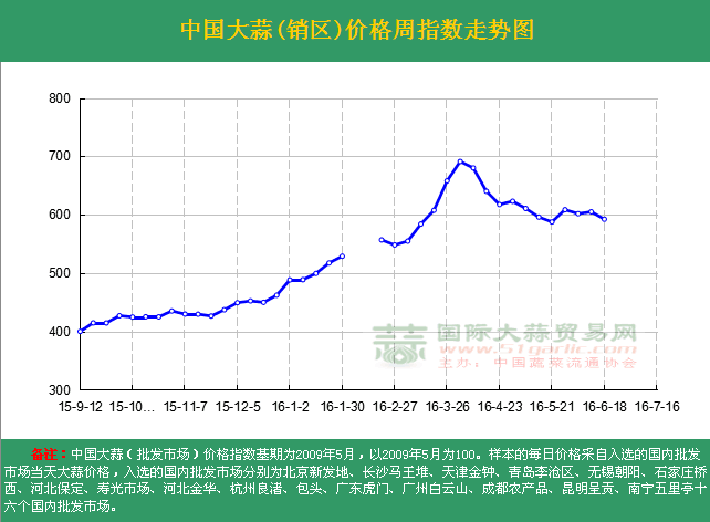 201625ܡЇ(gu)r(ji)ָ(sh)ܶ߄(sh)DN(xio)^(q)